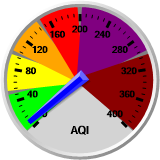 AQI