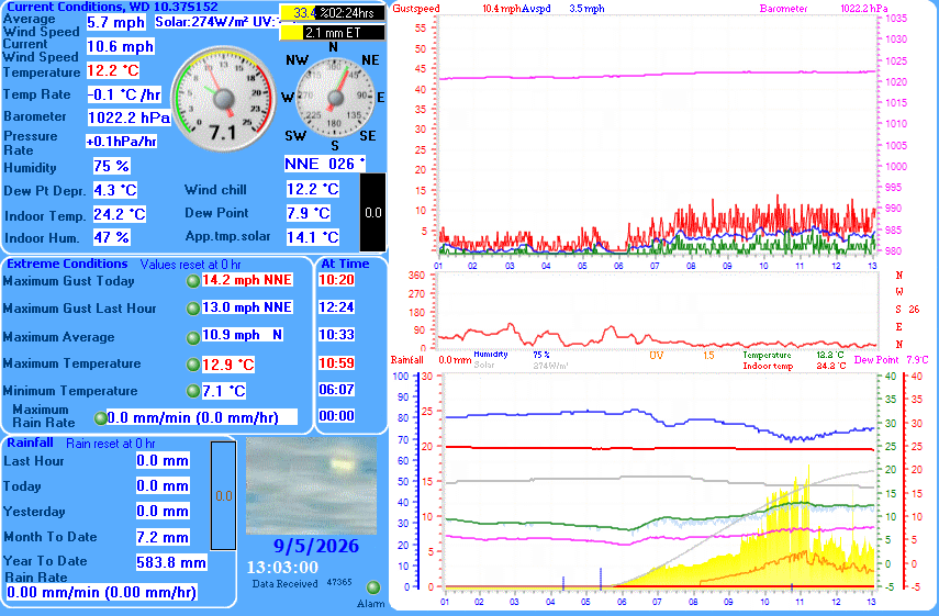 Yesterdays Graph