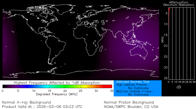 Latest D-Region Absorption Prediction Model