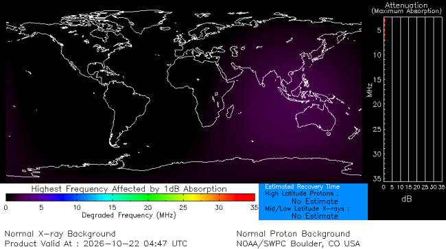 Latest D-Region Absorption Prediction Model