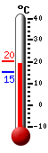 Currently: 19.3, Max: 20.2, Min: 15.3
