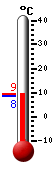 Currently: 9.1, Max: 9.1, Min: 8.4