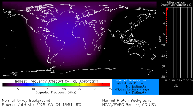 Latest D-Region Absorption Prediction Model