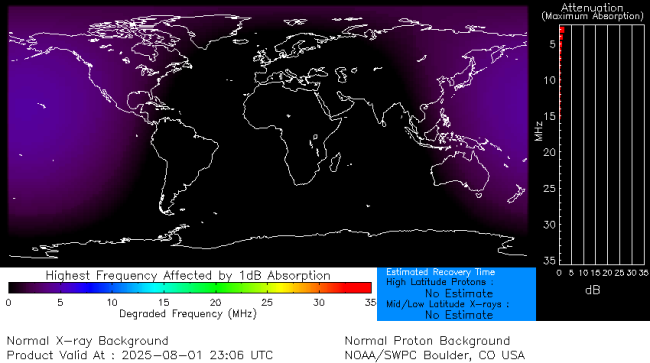 Latest D-Region Absorption Prediction Model