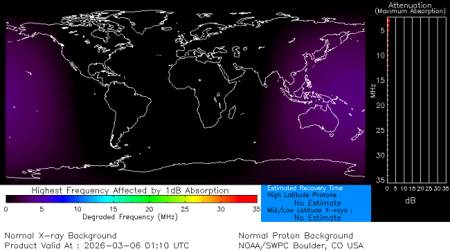 Latest D-Region Absorption Prediction Model