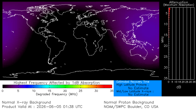 Latest D-Region Absorption Prediction Model